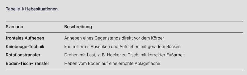02 tabelle hebesituationen