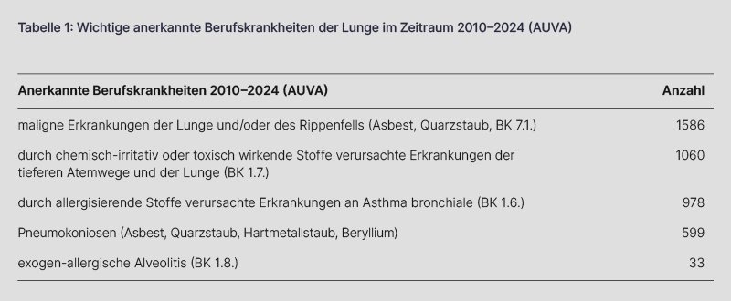 02 tabelle krankheiten