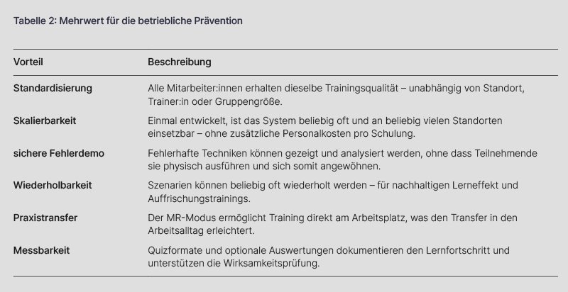 04 tabelle mehrwert