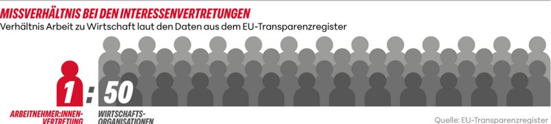 Alles zur EU-Wahl