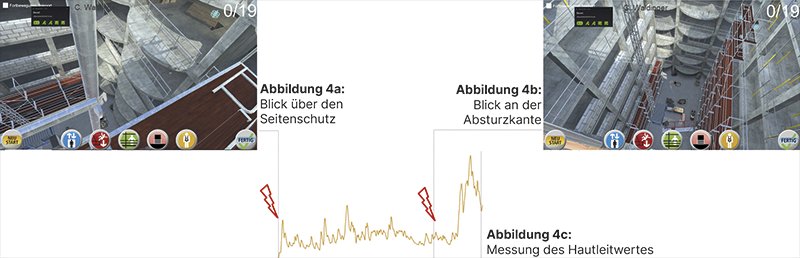 Abbildungen von Virtaul Reality Situationen