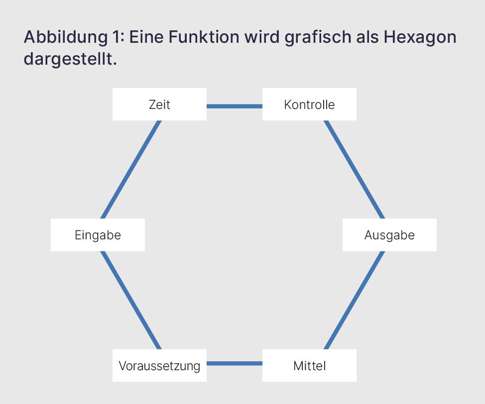 grafische Darstellung einer Funktion, Details im Text