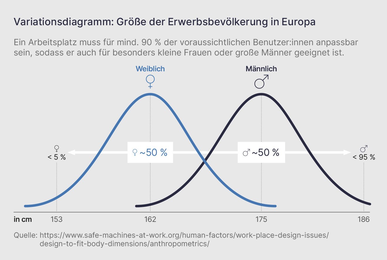 Diagramm zu Größe der Erwerbsbevölkerung in Europa