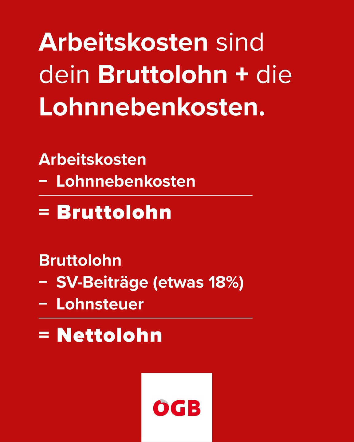 Aufschlüsselung davon, wie sich Arbeitskosten aus Brutto- bzw. Nettoeinkommen und Lohnnebenkosten zusammensetzen