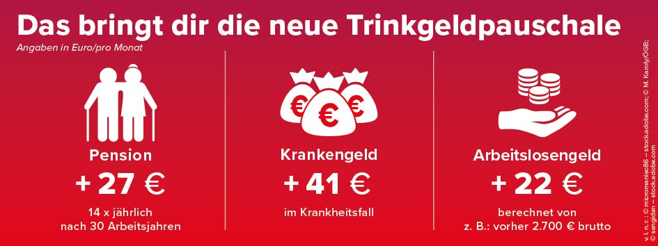 Auswirkungen der Änderungen beim Trinkgeldpauschale in 2025 für Pension, Krankengeld und Arbeitslosengeld