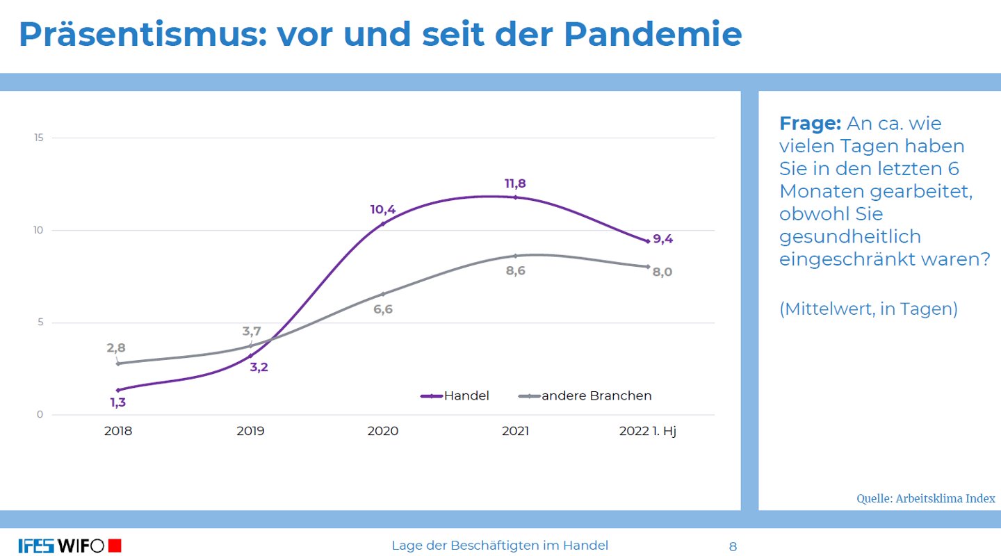 Infografik: Präsentismus: vor und seit der Pandemie