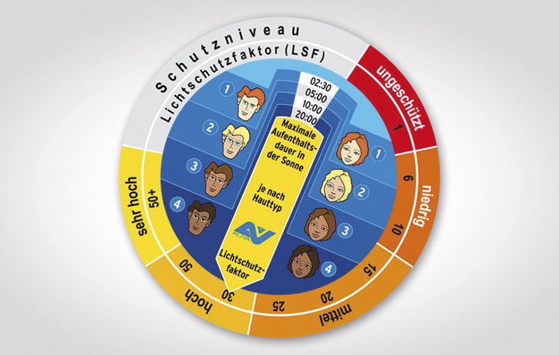 Infografik: Sonnenscheibe