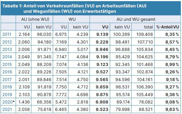 Tabelle 1