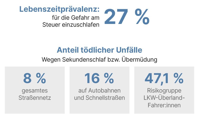 Grafik mit verschiedenen Daten zu Lebenszeitprävelenz und Anteil tödlicher Unfälle