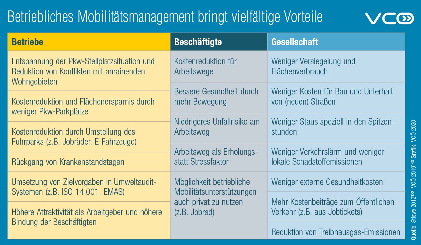 Vorteile von BMM