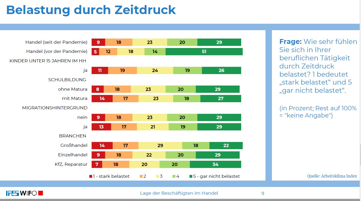 Infografik: Belastung durch Zeitdruck