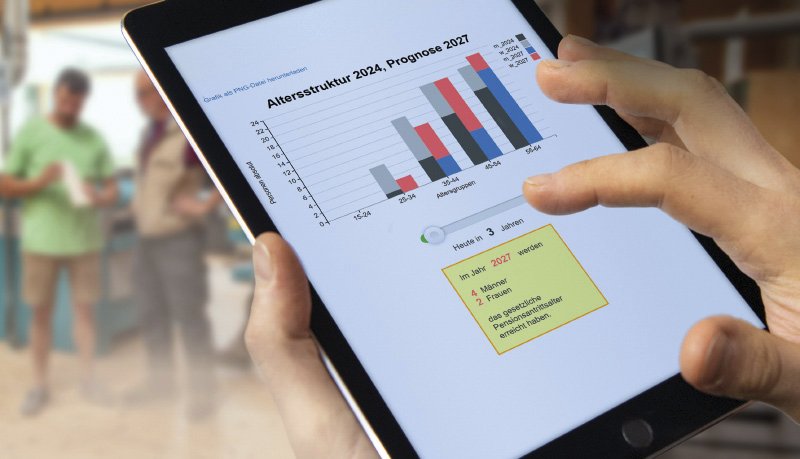 Eine Hand hält ein Tablet, auf dessen Bildschirm ein Diagramm zur Altersstruktur der Belegschaft für das Jahr 2024 und eine Prognose für 2027 angezeigt wird. Im Hintergrund stehen unscharf drei Personen in einer Werkstattszene.