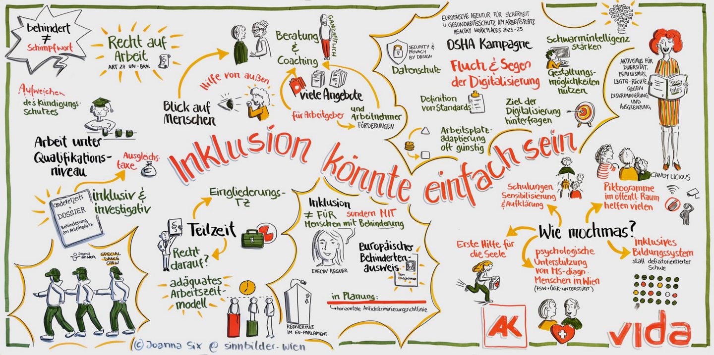 Graphic Recording der Inklusionstagung 2024