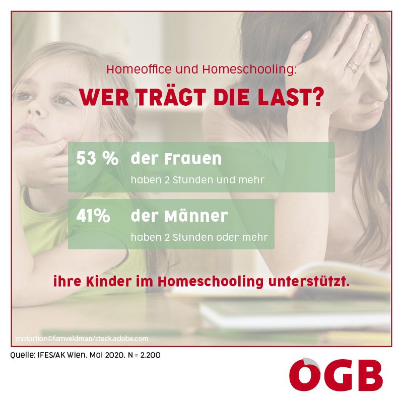 Die Hauptlast von Homeoffice und Homeschooling trugen während der Corona-Pandemie die Frauen