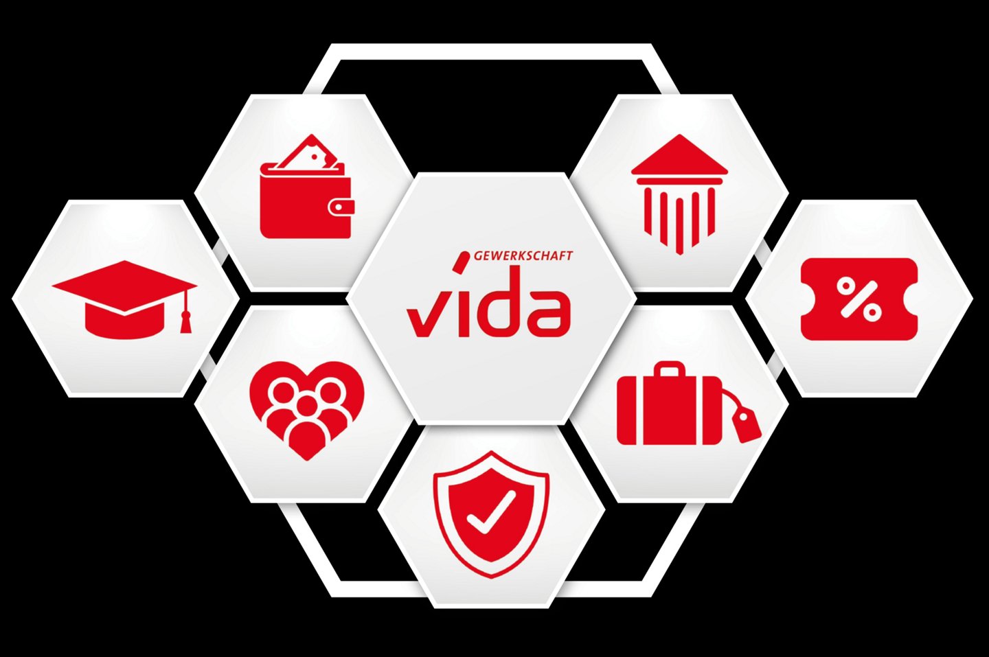 Grafik zu den vida Vorteilen als Mitglied